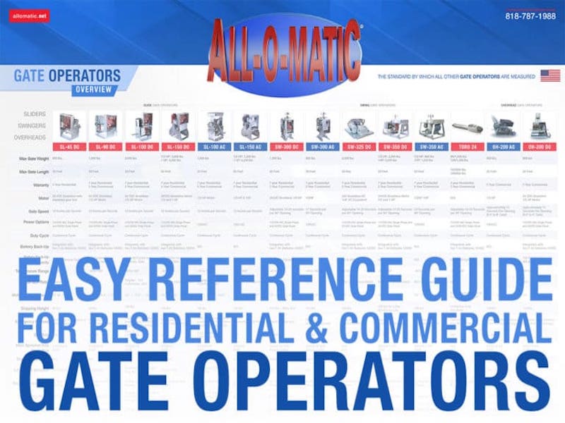 New EasyGate Operator Reference Guide