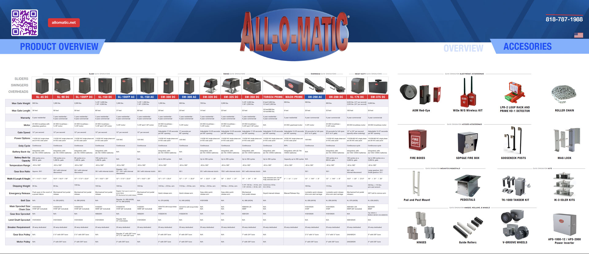 All-O-Matic Product Overview