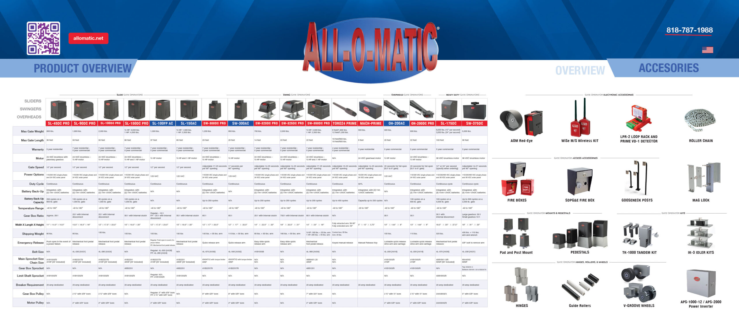 All-O-Matic Product Overview