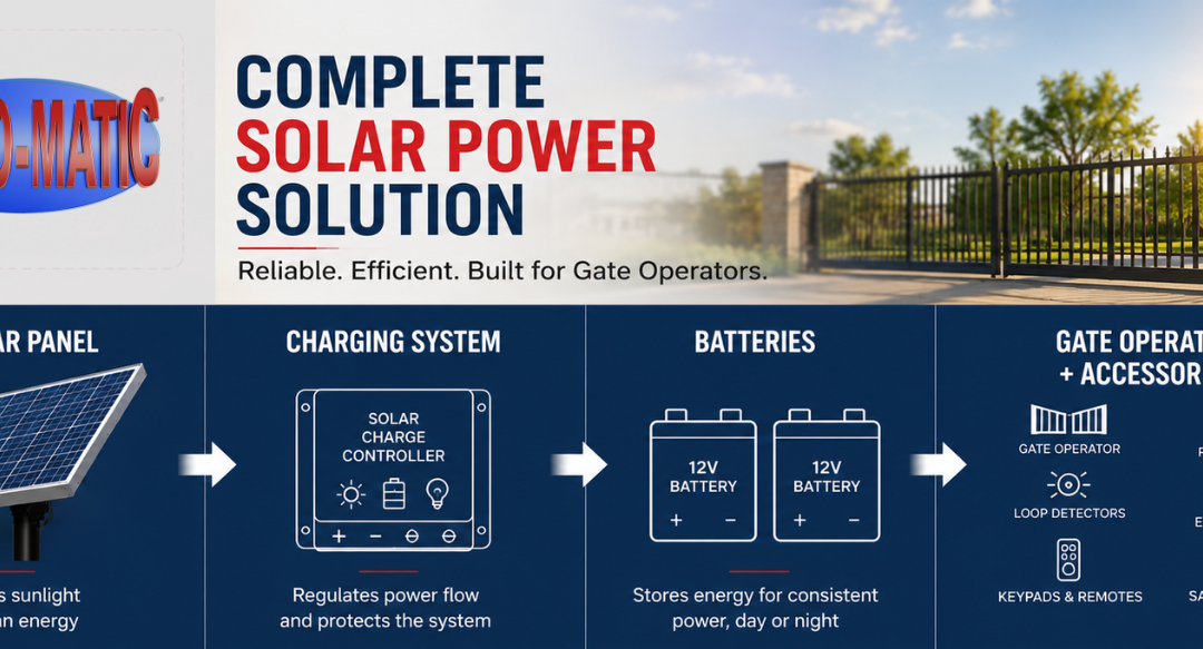 Solar Gate Operators: What to Know l All-O-Matic
