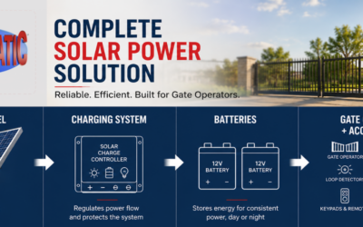 Solar Gate Operators: What to Know l All-O-Matic